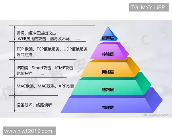 信息安全时代的挑战与应对策略：保护数据隐私与网络安全的全方位解析