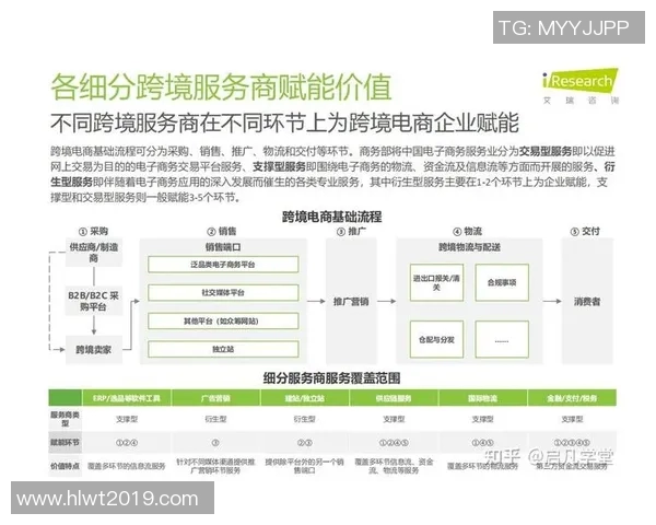 无货源跨境电商模式解析与实践经验分享，如何实现零库存盈利